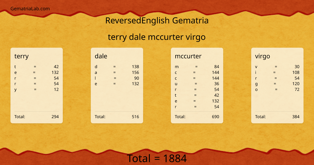 terry dale mccurter virgo in reversedEnglish Gematria
